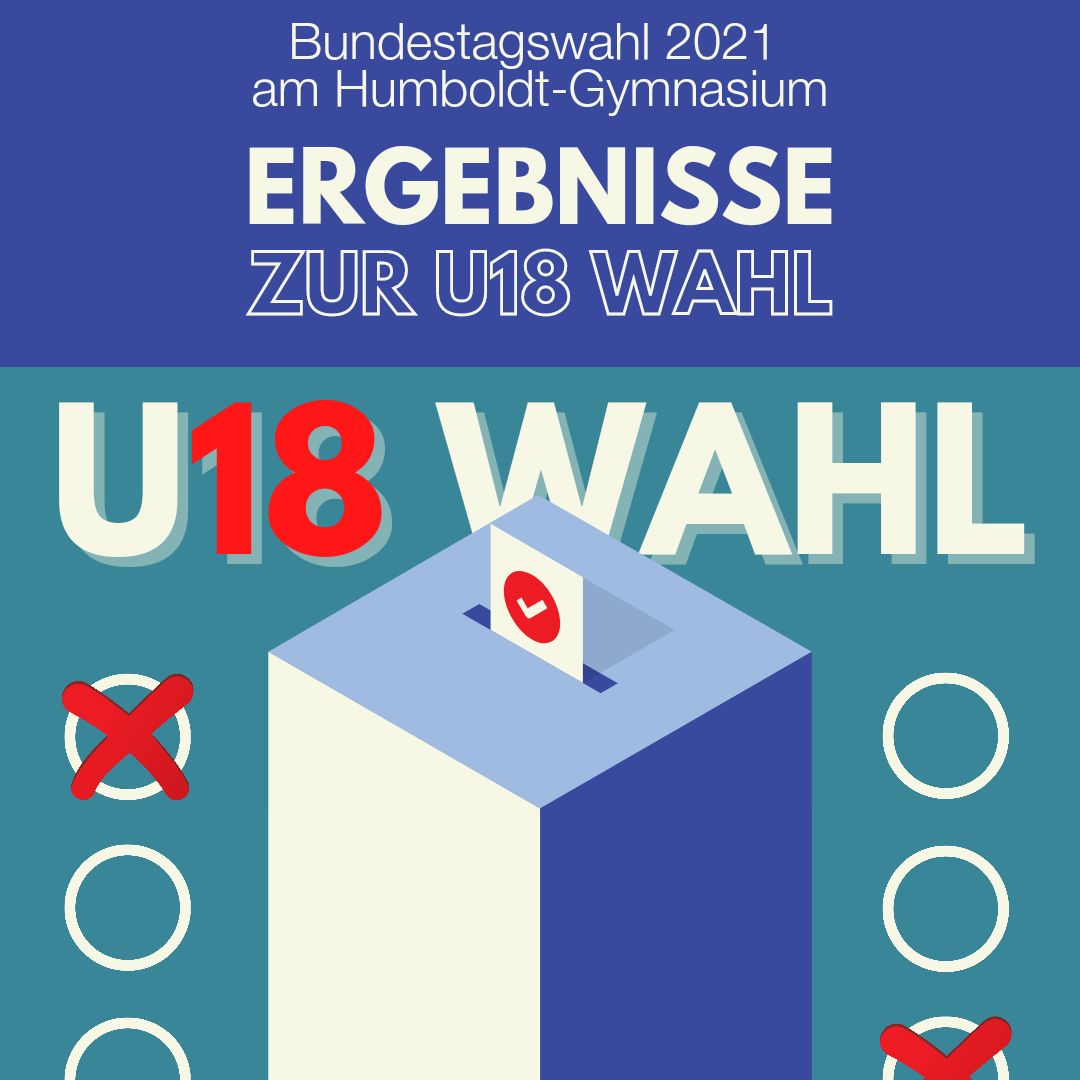 Read more about the article U18-Wahl: Die Ergebnisse